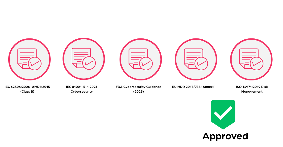 Foundation 2a standards graphic